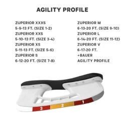 Profiling Agility -Eishockey Paradies agilitiy Profile 1280x1280