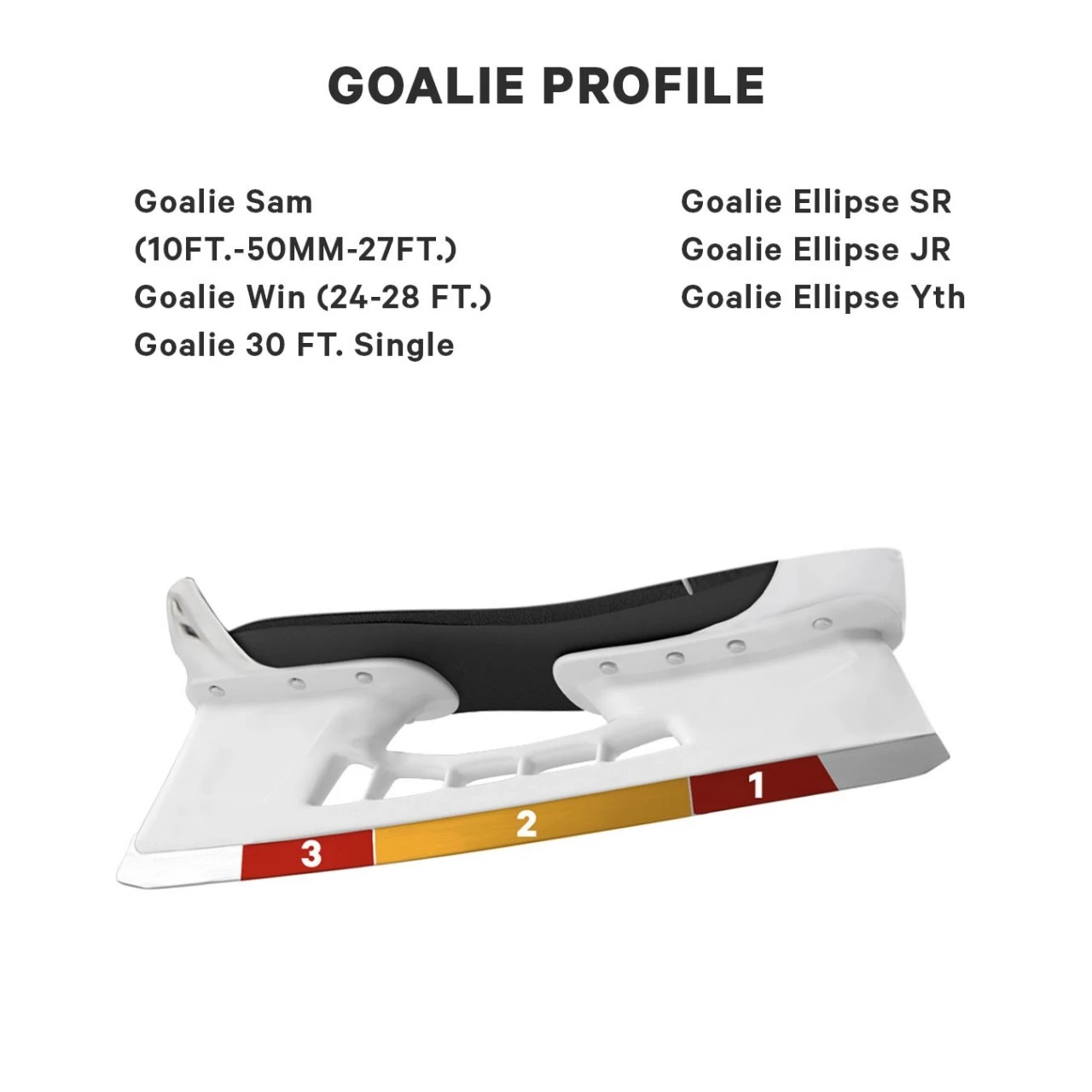 Profiling Goalie 3 Profiling Goalie – Bild 3