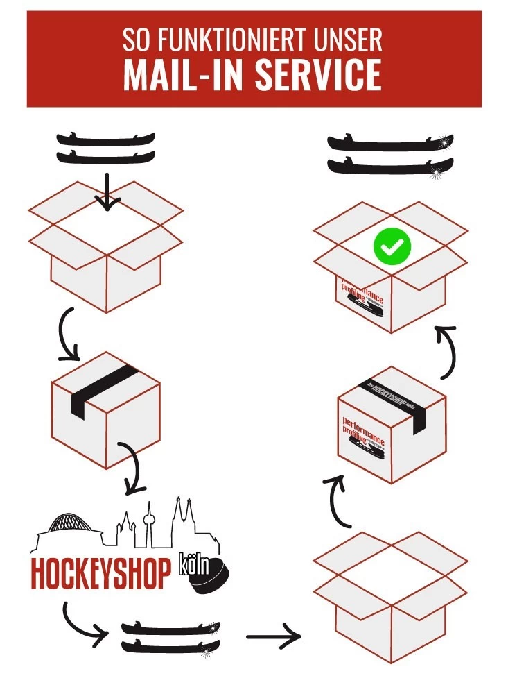 Erstschliff 2 Erstschliff – Bild 2