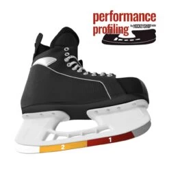 Profiling Basic Double